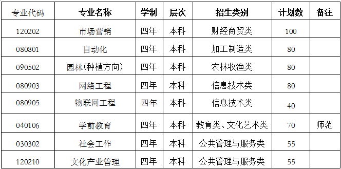 淮南师范学院官网招生网 