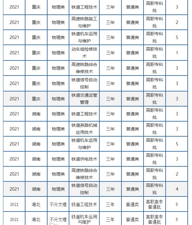 招专科生的二本院校 招专科生的二本院校兰州