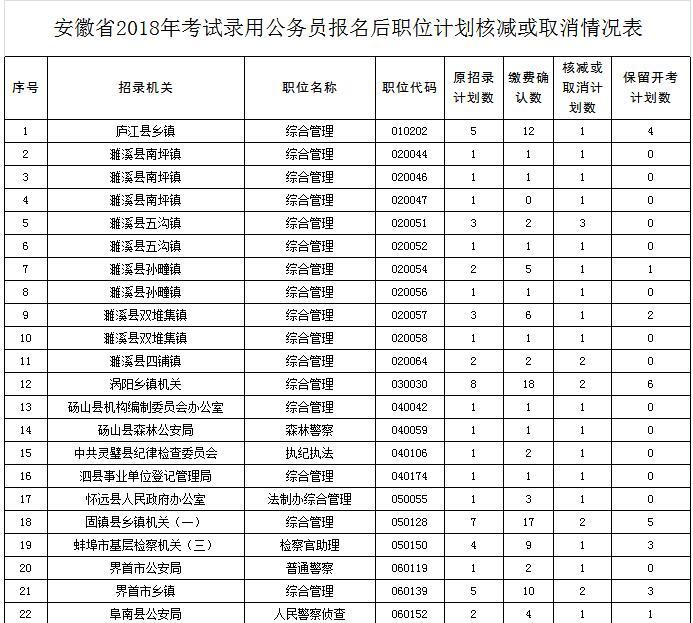 安徽省招录公务员 