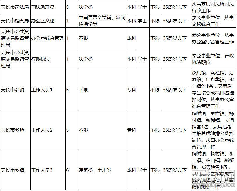 安徽省招录公务员 