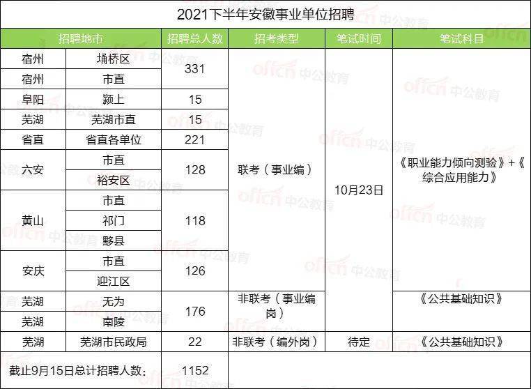 安徽下半年事业单位招聘 安徽下半年事业单位招聘公告