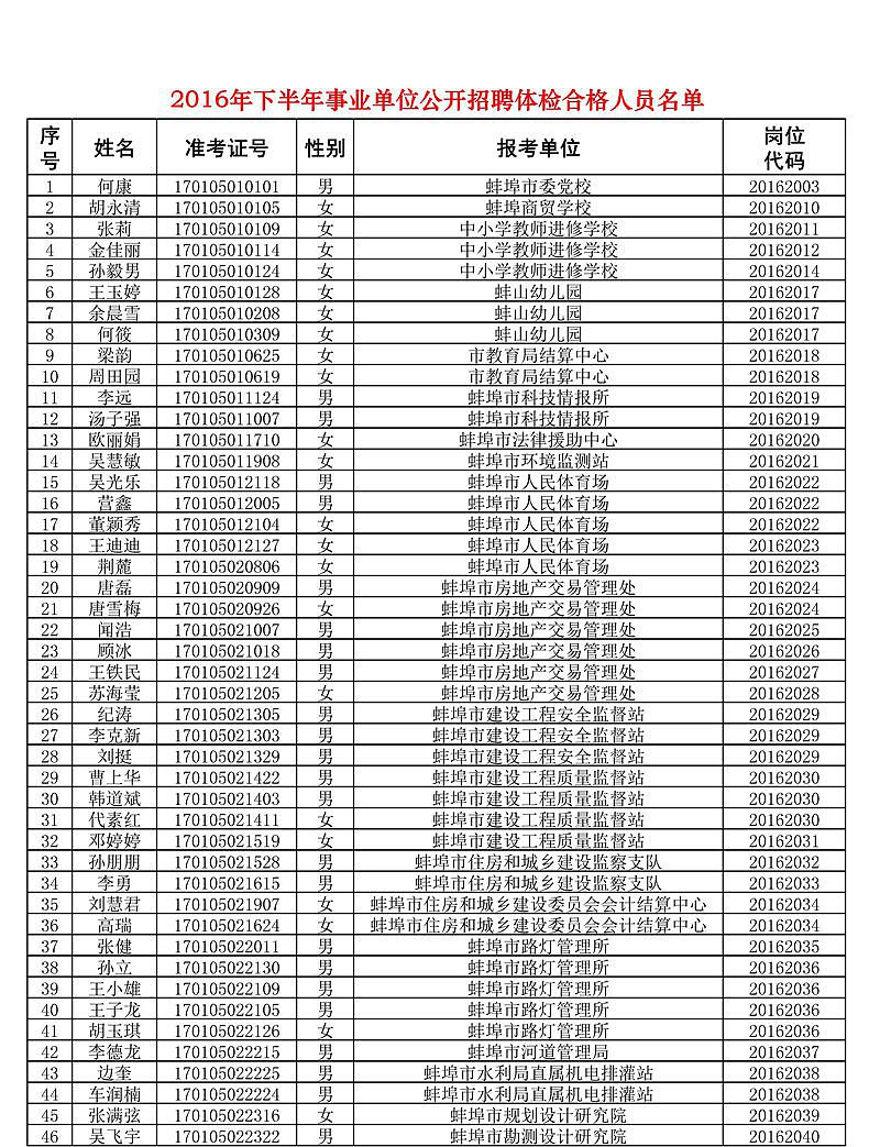 安徽下半年事业单位招聘 安徽下半年事业单位招聘公告