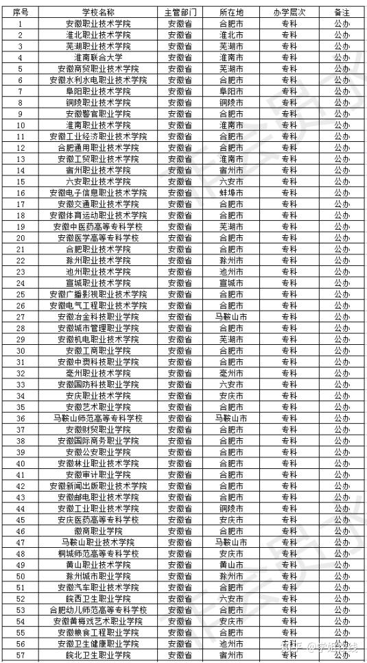 安徽省大专最低多少分 安徽专科分数线2021最低分数多少