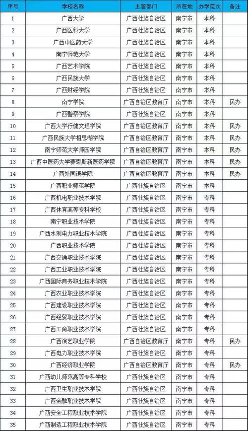 天津师范大学什么档次 天津师范大学什么档次高