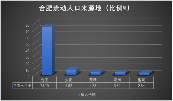 外省人进入合肥有什么要求 