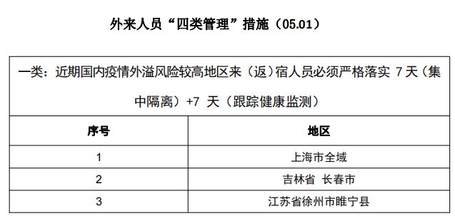 上海回安徽最新隔离政策 