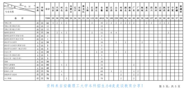 安徽理工大学2021年排名 