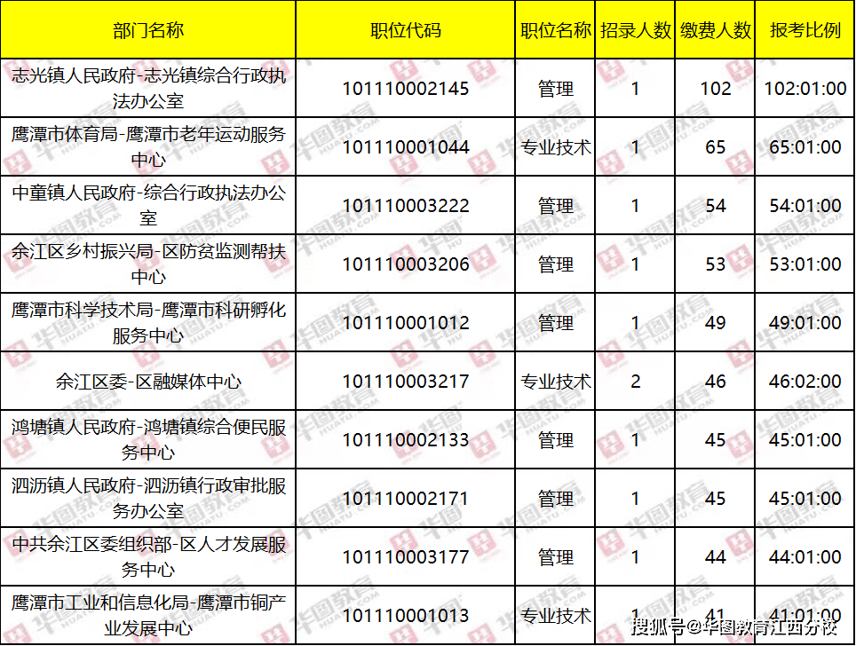 2022新疆事业编报名入口 2021新疆事业编制报名时间