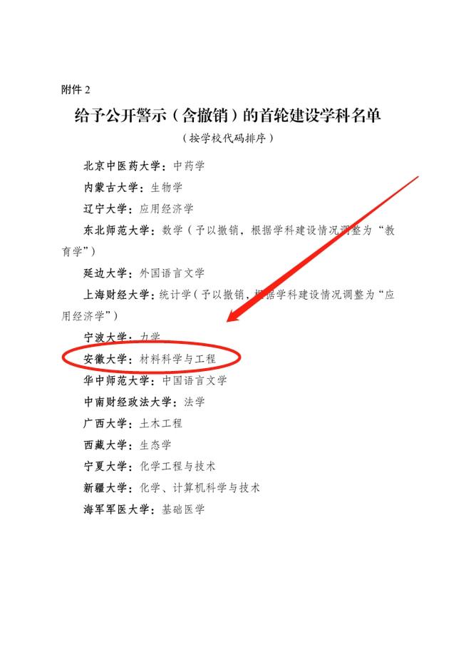 安徽大学继续教育学院招生简章 安徽大学继续教育学院招生简章电话