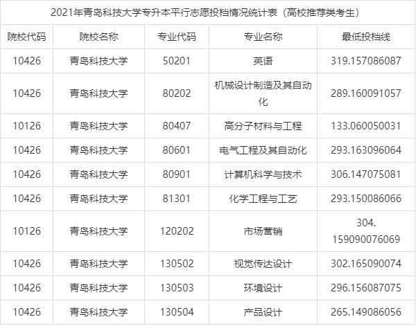 湖北最差的一本学校 