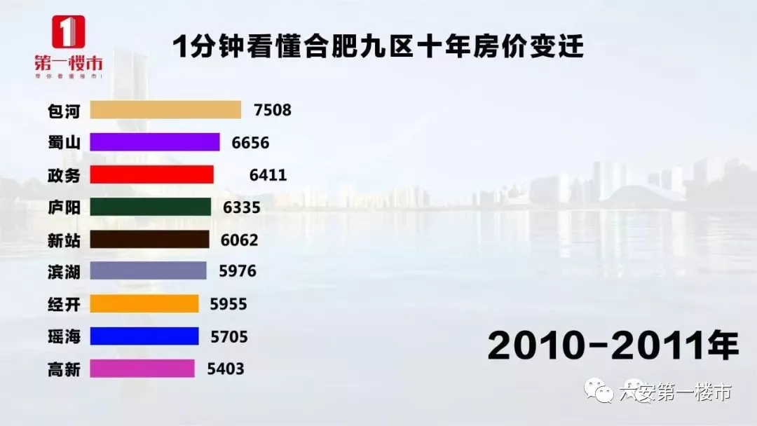 安徽六安房价多少钱一平方 