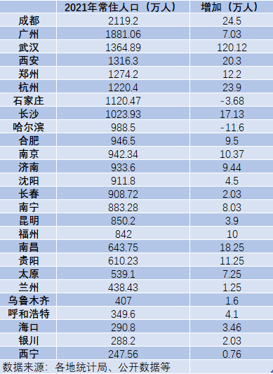 池州人口2021年总人数口 