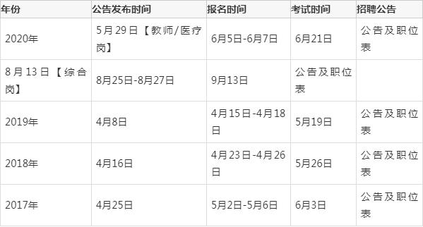 2021年安徽省事业单位考试 