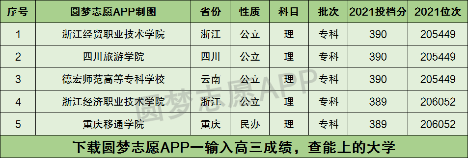 2022高考安徽理科人数 2022高考安徽理科人数是多少