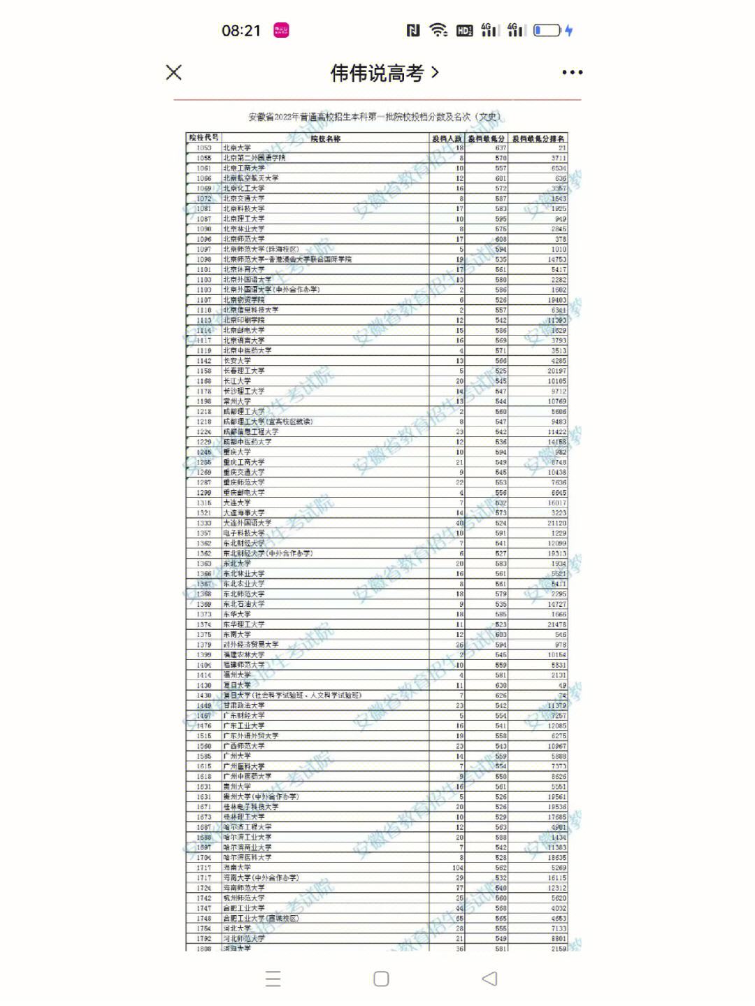 2021年安徽高考投档线 