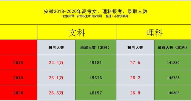 2021年安徽高考投档线 