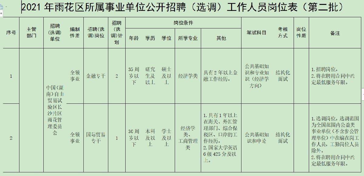 商丘市市直事业单位招聘2021 