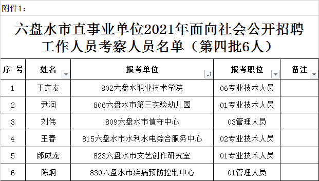 商丘市市直事业单位招聘2021 