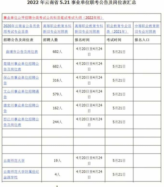 2022年安徽省公务员考试职位表 2022年安徽省公务员考试职位表下载