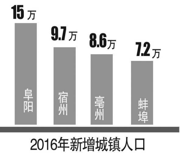 池州穷还是阜阳穷 