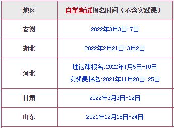 2022年下半年事业编报名时间 