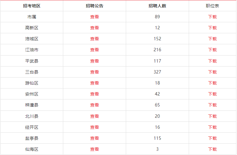 2022年下半年事业编报名时间 