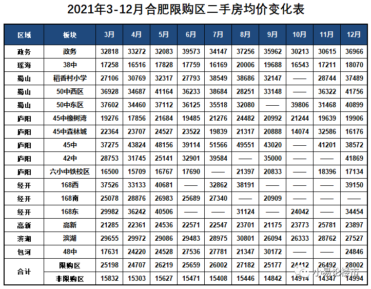 合肥房价走势最新消息2021 合肥房价走势最新消息2023年11月