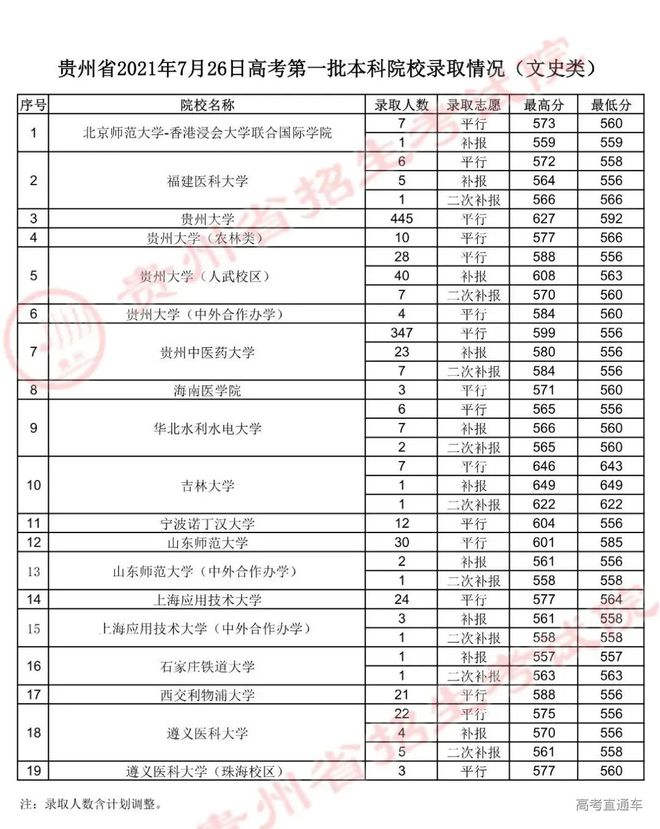 2021安徽理科一本各校投档线 