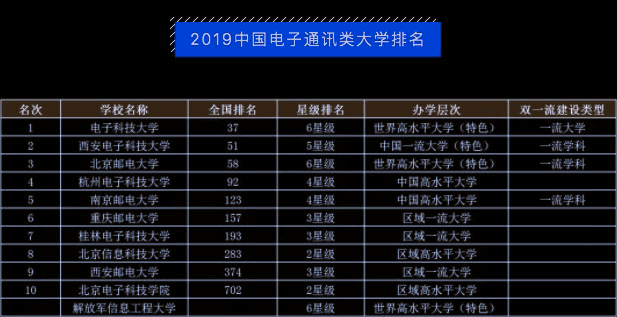 中国前十传媒大学排名 中国前十传媒大学排名分数线