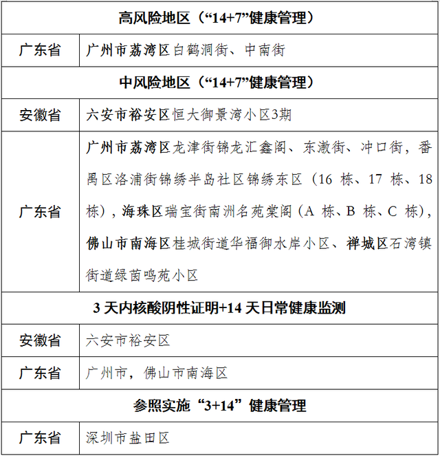 合肥疫情风险等级 合肥疫情风险等级查询最新