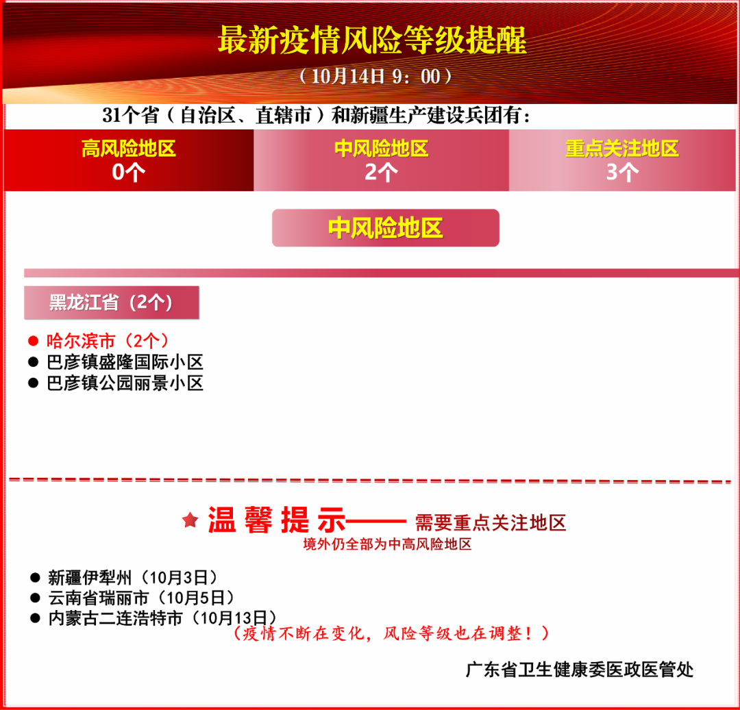 合肥疫情风险等级 合肥疫情风险等级查询最新