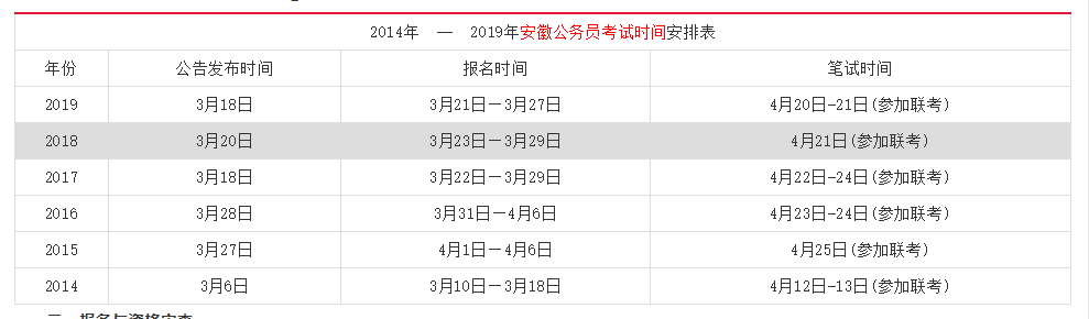 2023年安徽省考公务员报名时间 