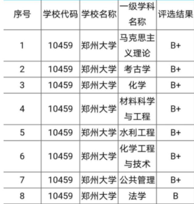 郑州大学属于什么档次的211 郑州大学属于什么档次的大学排名