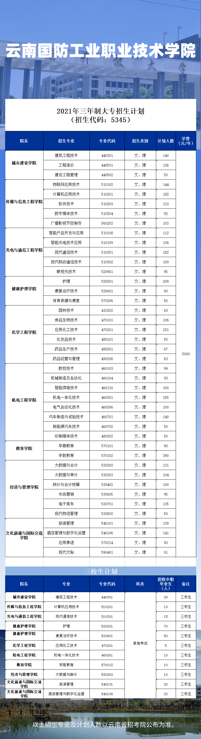 大专有水电专业的学校 大专有水电专业的学校排名