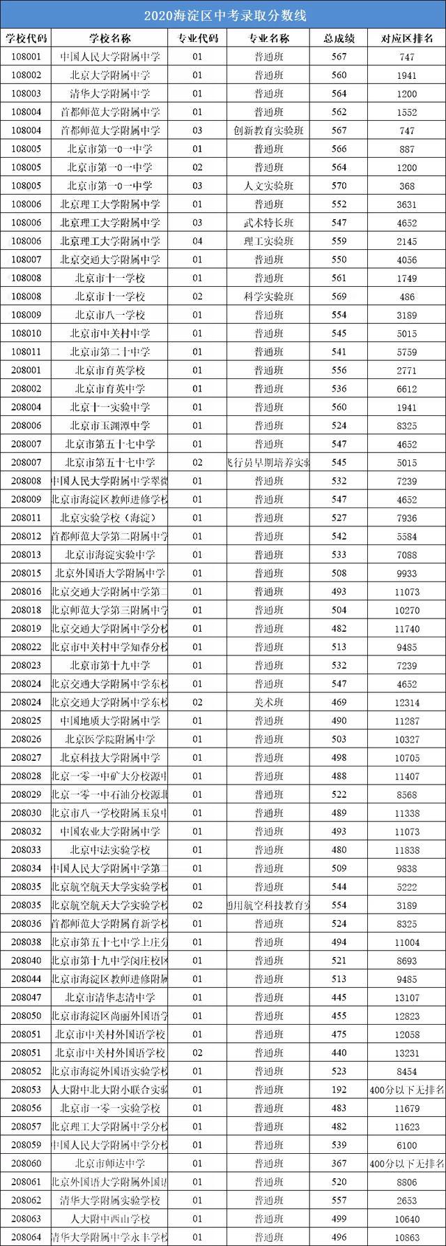 高中平时考多少分才能上一本 