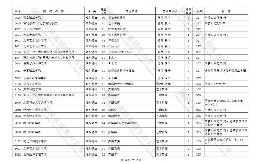 2021年征集志愿本科院校名单 2021年征集志愿本科院校时间