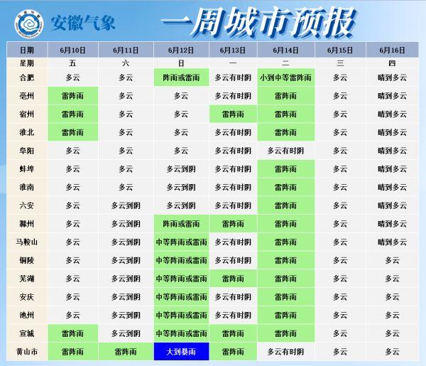 安徽亳州天气预报15天查询系统 安徽亳州天气预报15天查询系统表