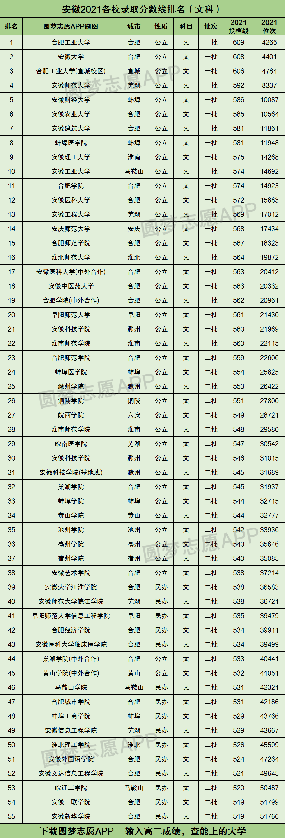 2022年安徽理科一本 2022年安徽理科一本招生人数