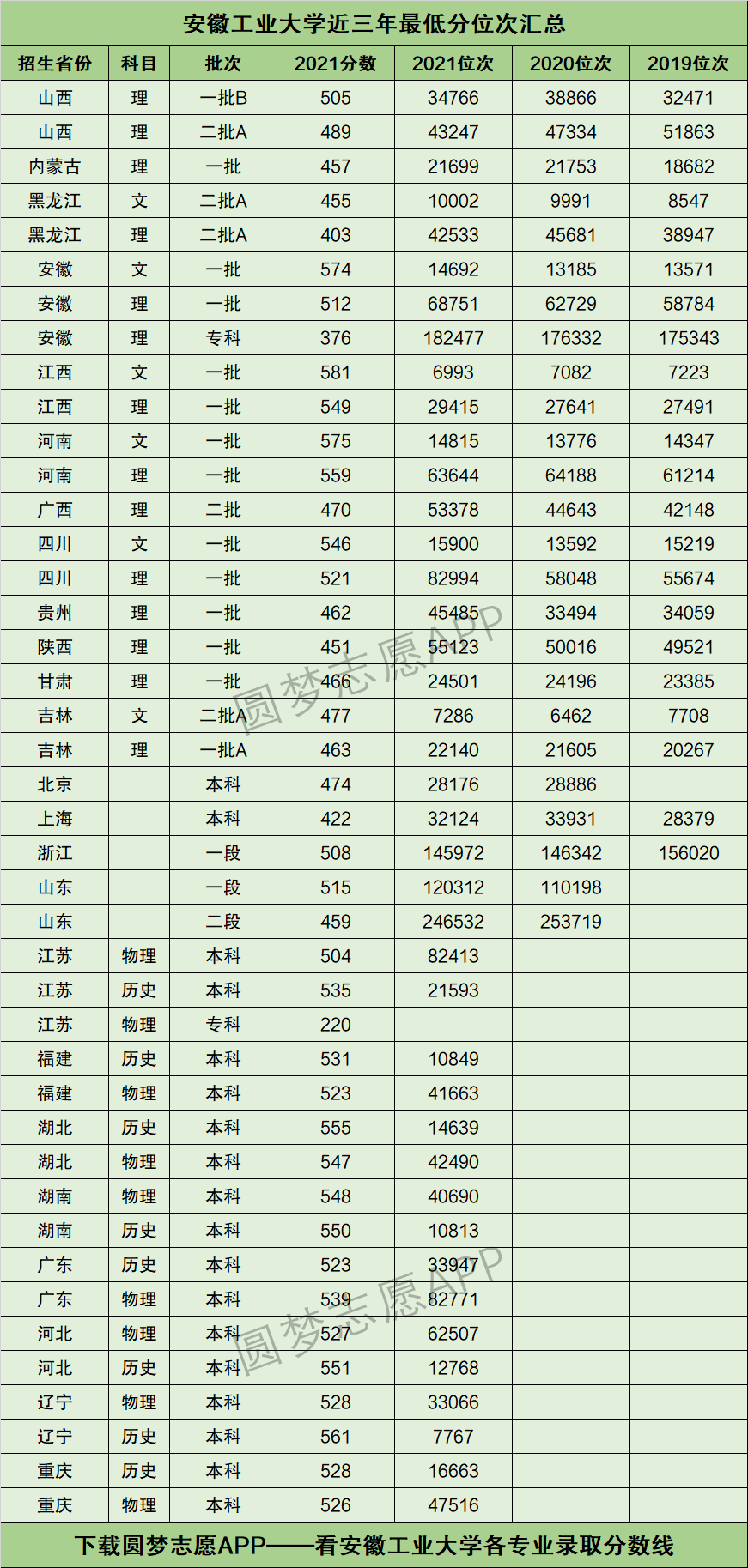 2022年安徽理科一本 2022年安徽理科一本招生人数