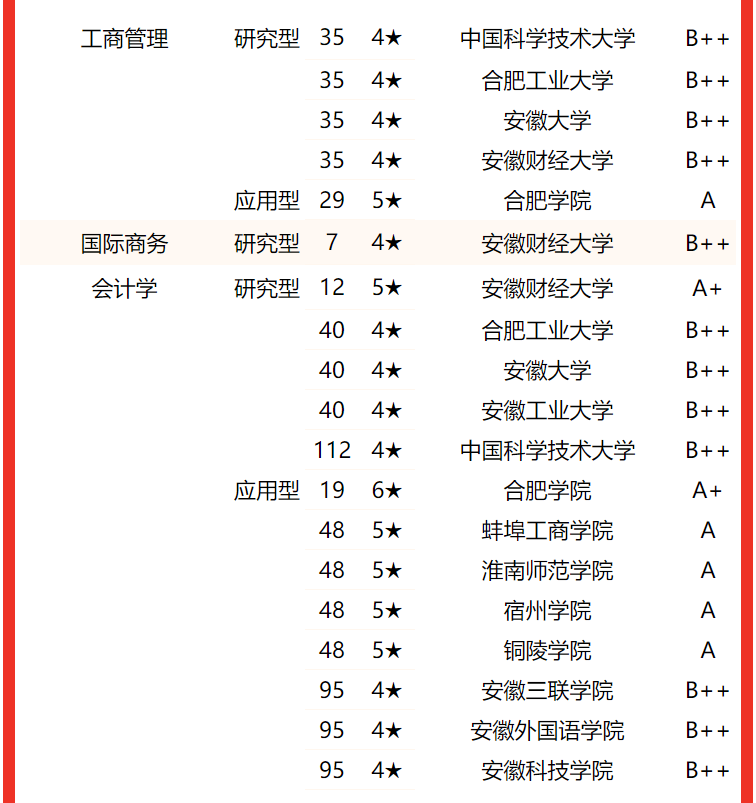 安徽大学排名全国第一 安徽大学排名全国第一的学校