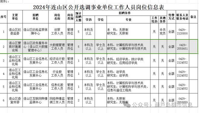 安徽选调生2021年公告 安徽选调生2021选调公告