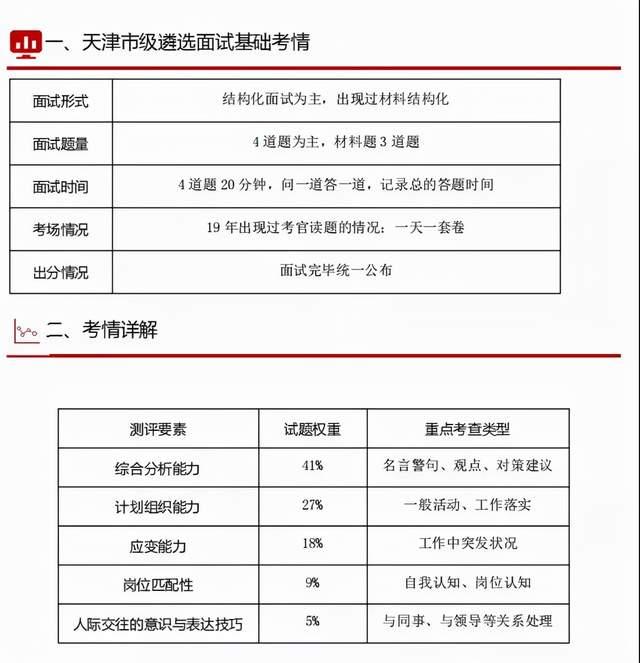 天津考公务员的要求和条件 