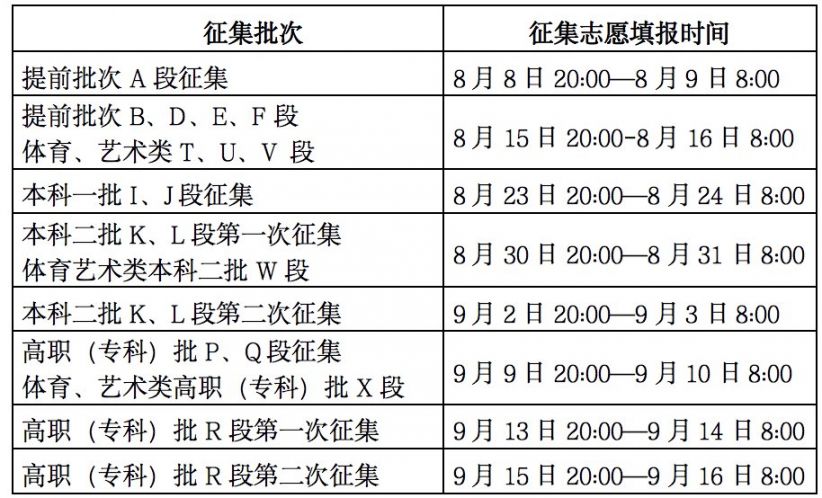 征集志愿是什么意思? 什么叫征集志愿是什么意思