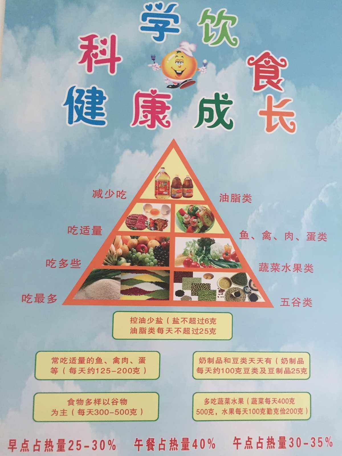 饮食安全知识 