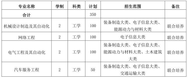 安徽省成人招生考试院 安徽省成人招生考试院官网