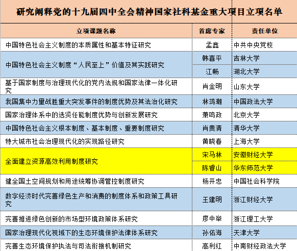 安徽财经大学保研名单 安徽财经大学研究生保护一志愿吗