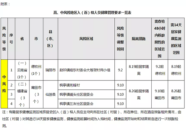 福建最新疫情通报数据 福建最新疫情动态数据