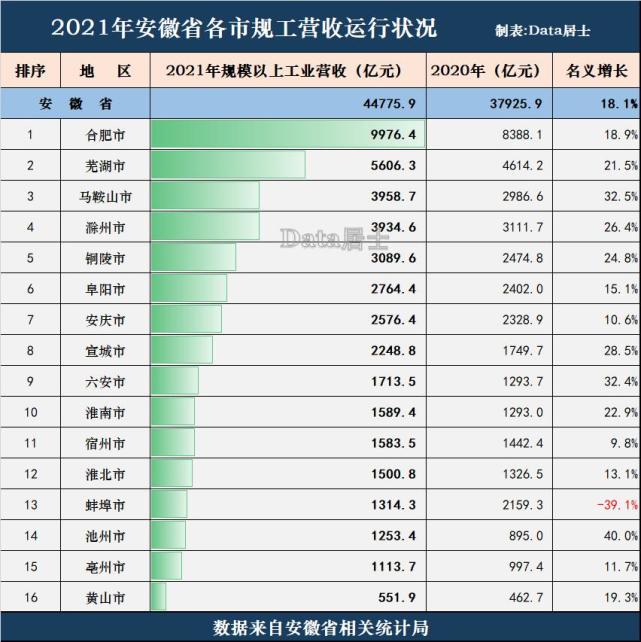 安徽铜陵到合肥多远 铜陵到合肥的距离有多远