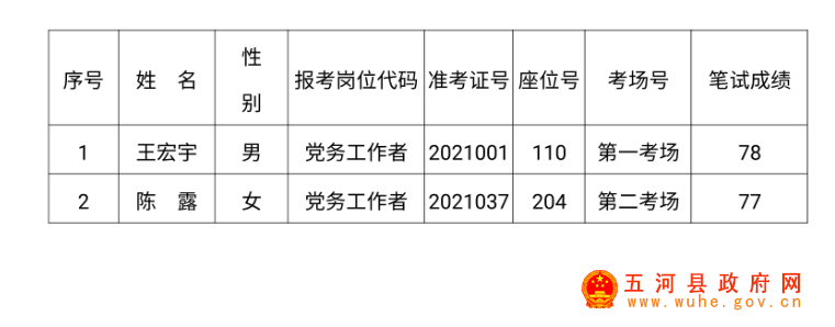 2021蚌埠市最新任命公示 2021蚌埠市干部任免最新动态