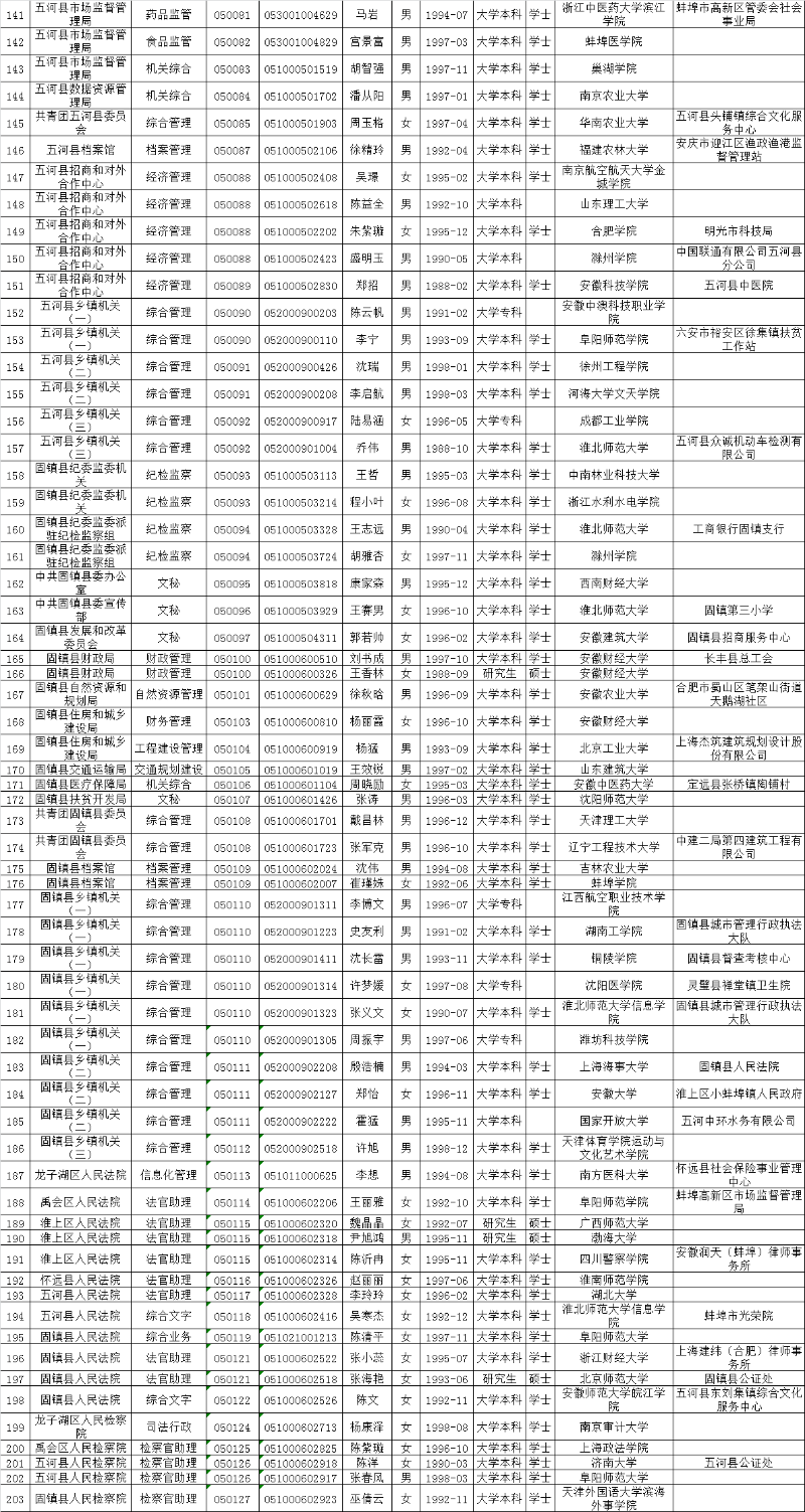 2021蚌埠市最新任命公示 2021蚌埠市干部任免最新动态